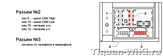 Цоколевка разъемов на RNS-510